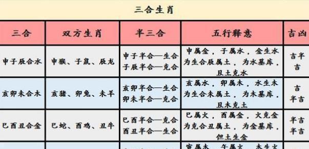 金狗命和水羊命合婚吗