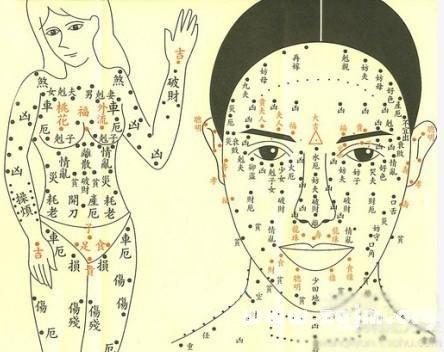 女人身体部位长痣全解
