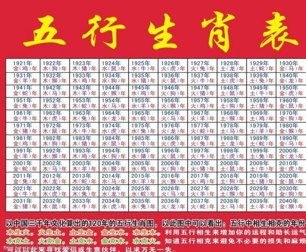 十二生肖五行属相婚配查询