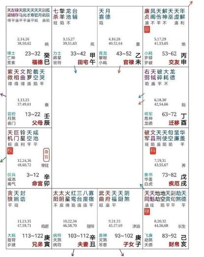 分析天机星在官禄宫的具体含义