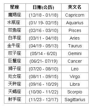 2013年6月28是什么星座