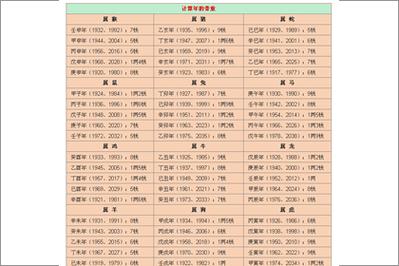 2019年算命,八字怎么看工作变动