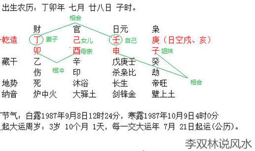 八字怎么看配偶身型：配偶星为丁火、戊土、辛金或壬水者
