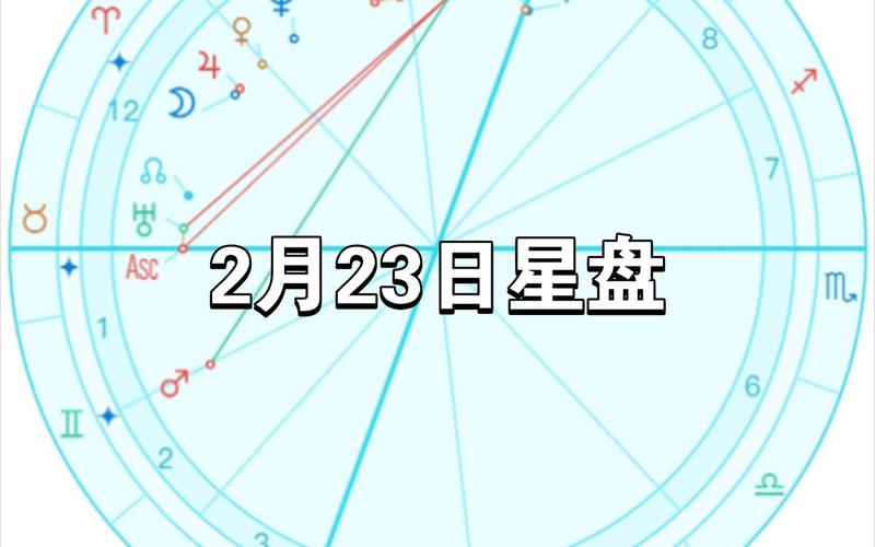 2016年2月23日星座