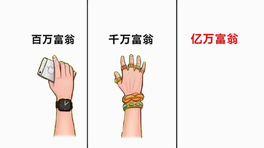 有钱人的特征 有钱人的特征形象