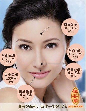面相图解:不能娶的女人的面相