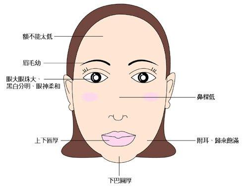好妈妈面相特点图解