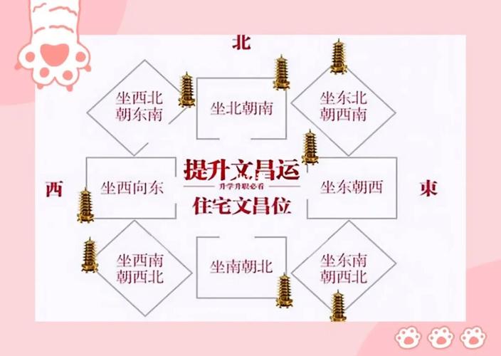 如何寻找文昌位