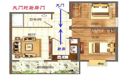 商品房大门风水禁忌