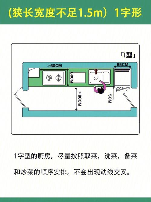 谨遵新居厨房风水布局