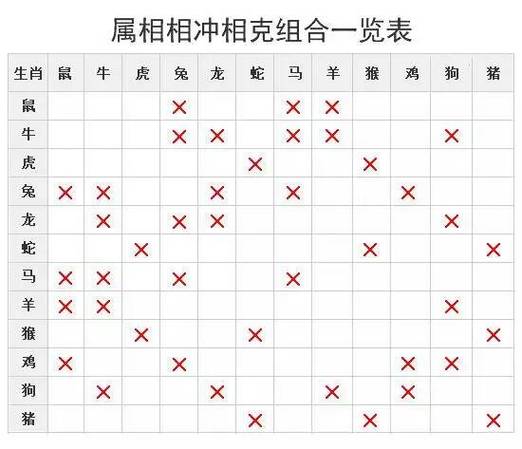 2018年生肖鼠男婚配表