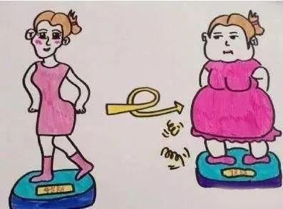 梦见胖子、自己变胖