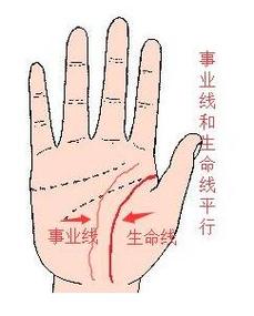 事业线和生命线相交代表什么