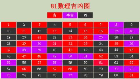 姓名数理吉凶