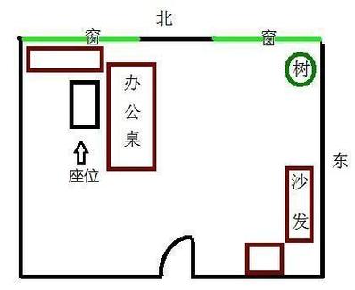 职场座位风水讲究