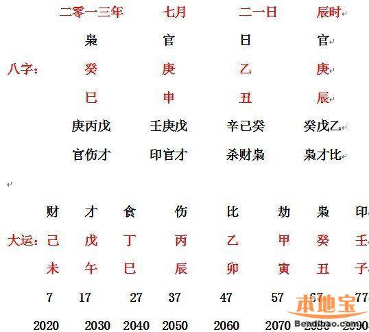 姓名八字解析免费