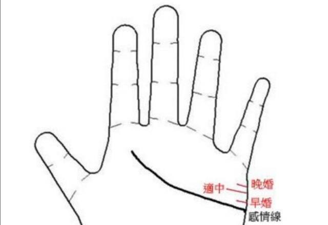 婚姻线一深一浅代表什么