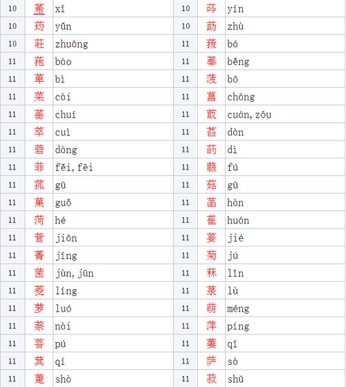 属兔男孩草字头吉利的名字