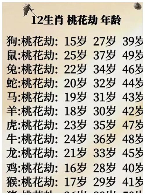 十二生肖中,最多桃花劫的3大生肖