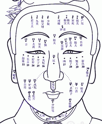 脾气不好男人的面相怎么样?男人富贵痣长在哪儿(讲解)