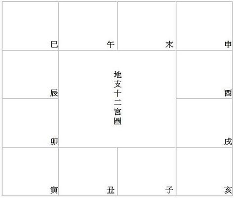 可以用紫微斗数看是否与佛有缘吗?