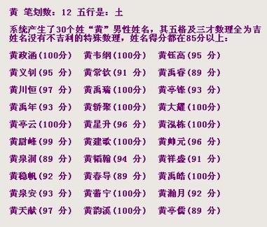 鼠宝宝姓黄男孩名字好听大全