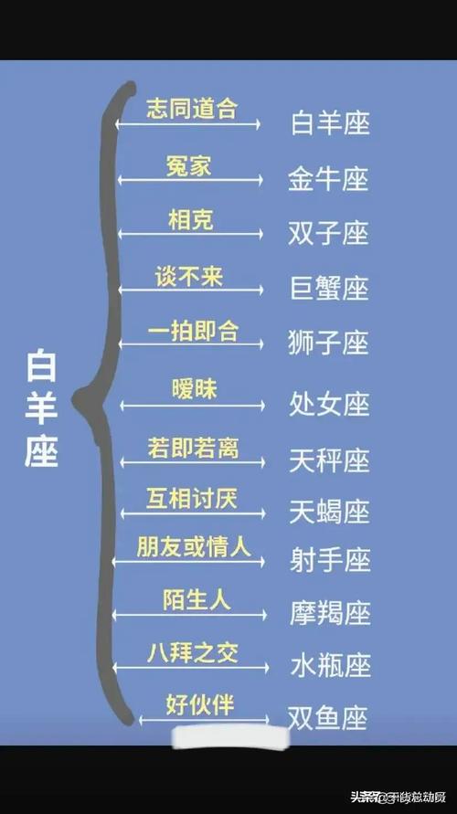 星座和星座匹配指数
