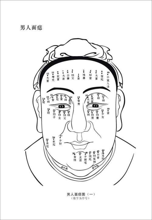 嘴角长痣的男人面相