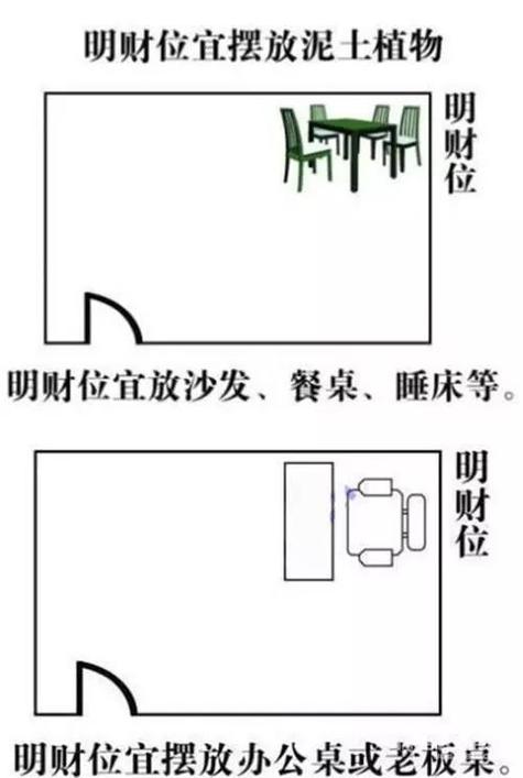财位放床好不好,财位上应该摆放什么