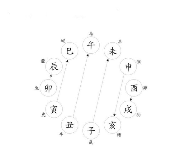 丙戌日柱女命婚姻