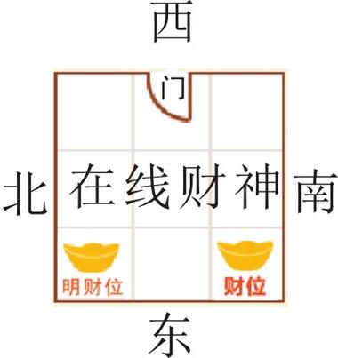 公司大门的朝向风水-家居风水