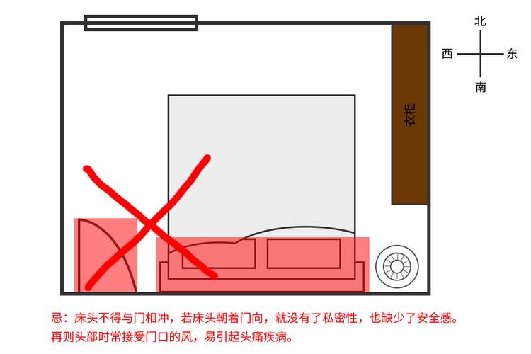 土命人的床头不能朝这个方向的