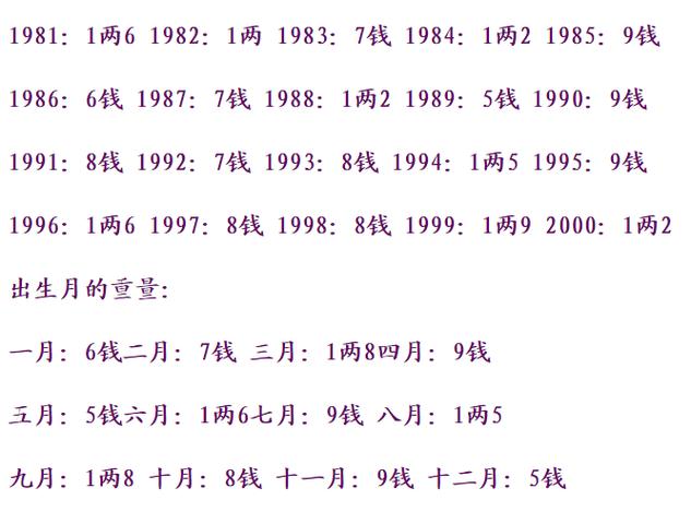 称骨法五两二男命详细注解