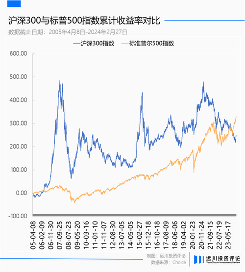 十二星座邪恶指数排行榜,你排第几?