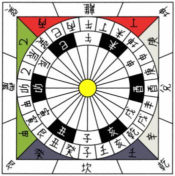 八字正财坐支不同财运不同