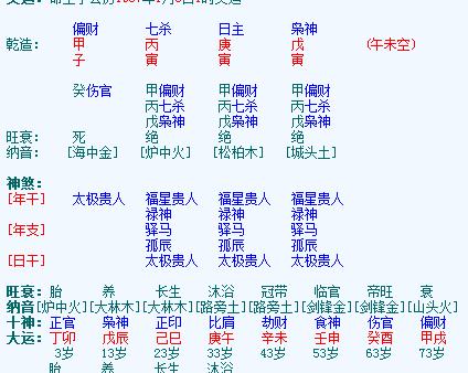 什么是八字中“真从格”和“假从格”,两者如何区分?