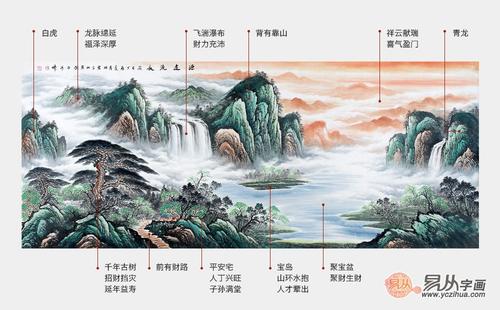 家宅风水画选择