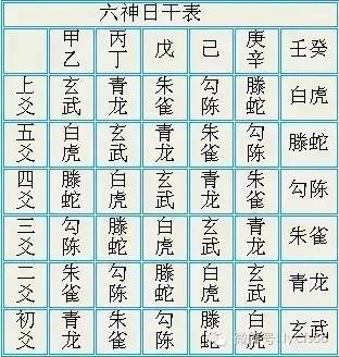 六爻测财运详解