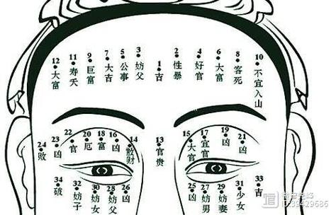 多婚痣在哪个位置