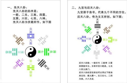 风水基础术语