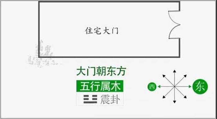农村房子大门方位风水