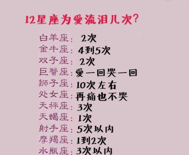 工作遇到挫折喜欢一个人伤心落泪的星座