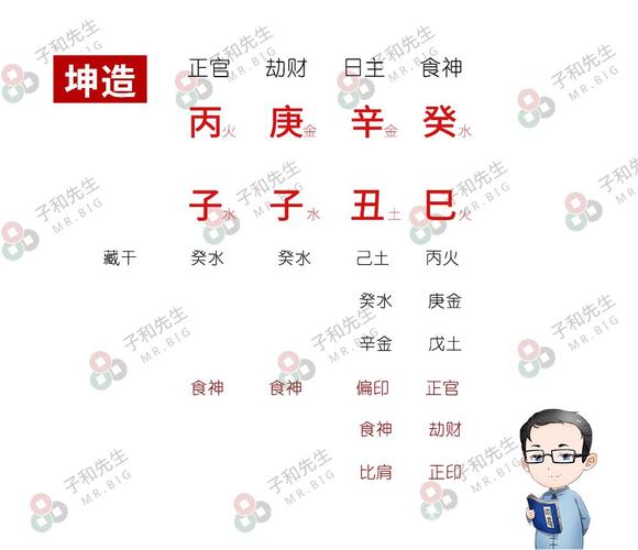 盲派命理看财富,盲派八字如何看财运