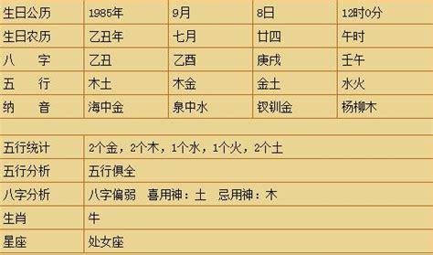 2020庚子年端午节申时出生命好吗五行喜用神解析