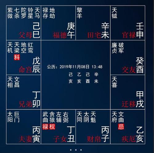 紫微斗数之预测灾厄：　吸毒