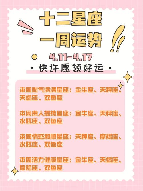 富有和星座有关系吗