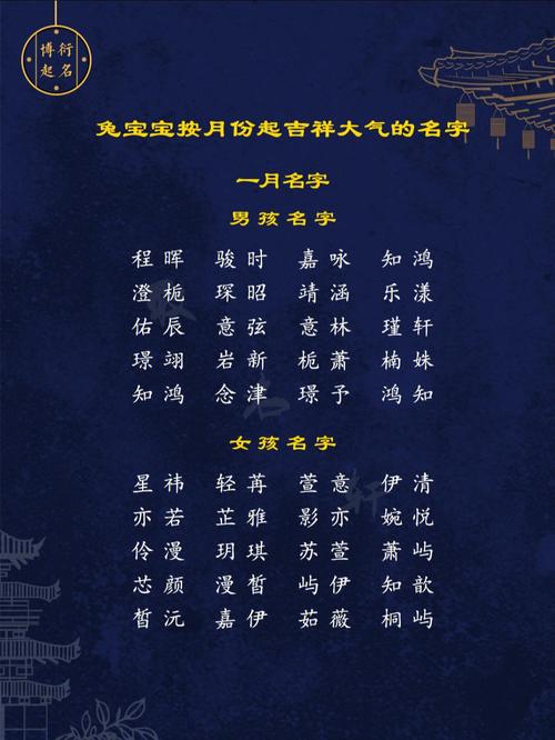 属猴的屠姓女宝宝名字