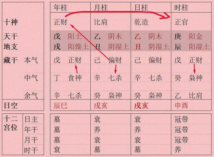 八字大运排盘病死墓是什么意思?