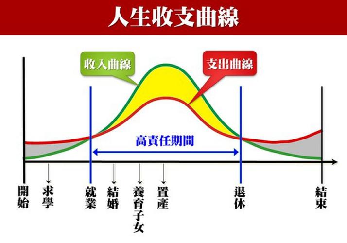 免费测人生运势旺衰图