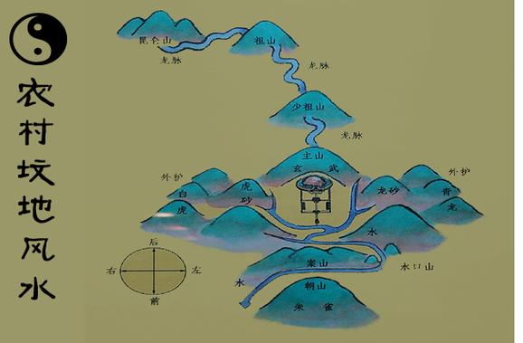 坟地风水怎么看旺后人